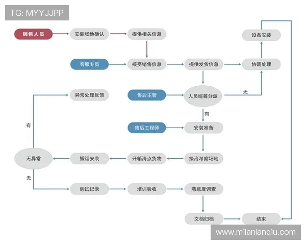米兰下载地址官网下载安装流程详解及常见问题解答 米兰下载地址官网下载安装流程详解及常见问题解答