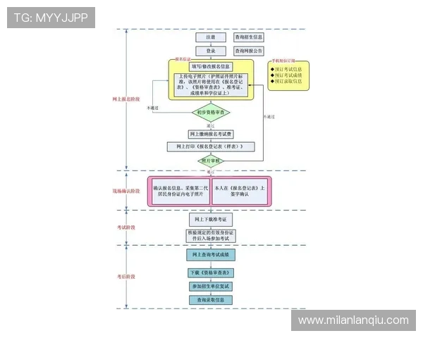 亿德体育注册流程详解:新手快速入门与常见问题解决方案 亿德体育注册流程详解:新手快速入门与常见问题解决方案
