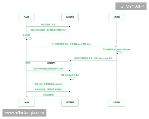米兰app官网登录入口手机版官方推荐的登录流程与操作步骤