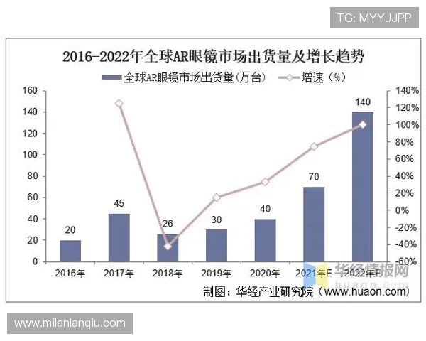 米兰登作为几线品牌在行业中的竞争优势与市场表现分析 米兰登作为几线品牌在行业中的竞争优势与市场表现分析