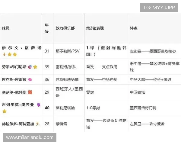 墨西哥与捷克国家队比赛开球时间及观看指南全攻略 墨西哥与捷克国家队比赛开球时间及观看指南全攻略